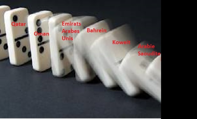 Effet domino CCG