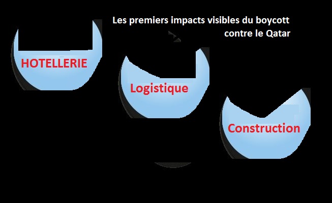Impacts M+2